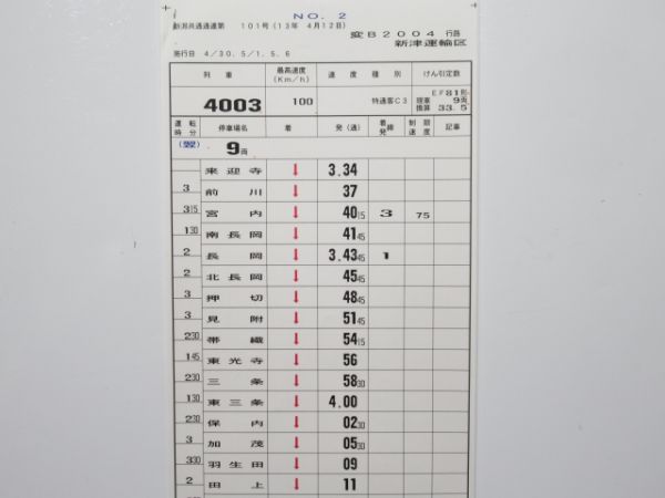 新津運輸区 変B2004行路 揃い (寝台特急 日本海)