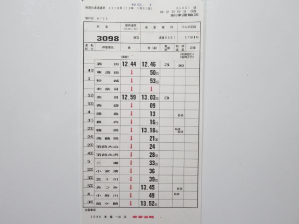 新津運輸区 EL・EC B2003行路 (EF81)