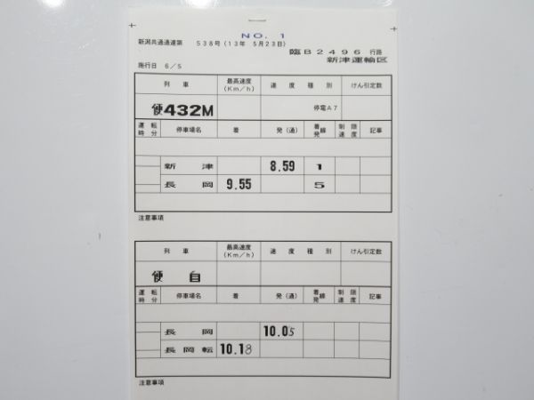 新津運輸区 臨B2496行路 揃い (115系・試運転)