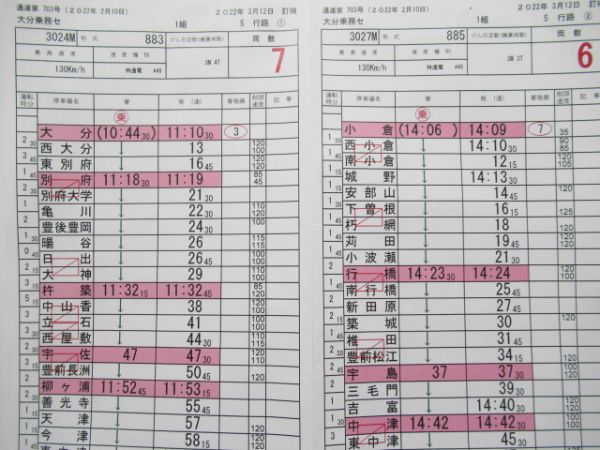 大分乗務センター　1組5行路揃い「特急ソニック」入り