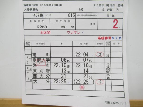 大分乗務センター　1組5行路揃い「特急ソニック」入り