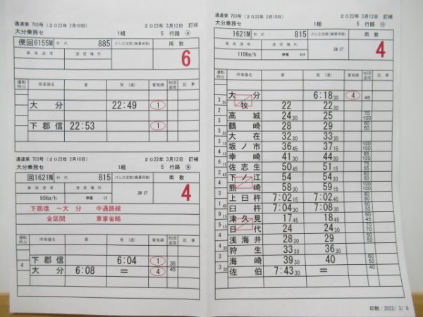 大分乗務センター　1組5行路揃い「特急ソニック」入り