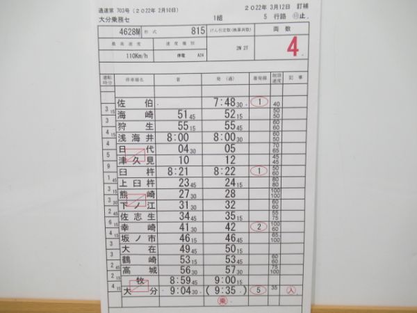 大分乗務センター　1組5行路揃い「特急ソニック」入り