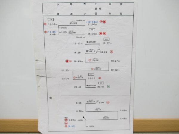 大分乗務センター　1組5行路揃い「特急ソニック」入り