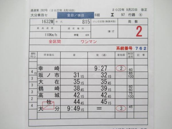 大分乗務センター　6組97行路揃い「特急ソニック」