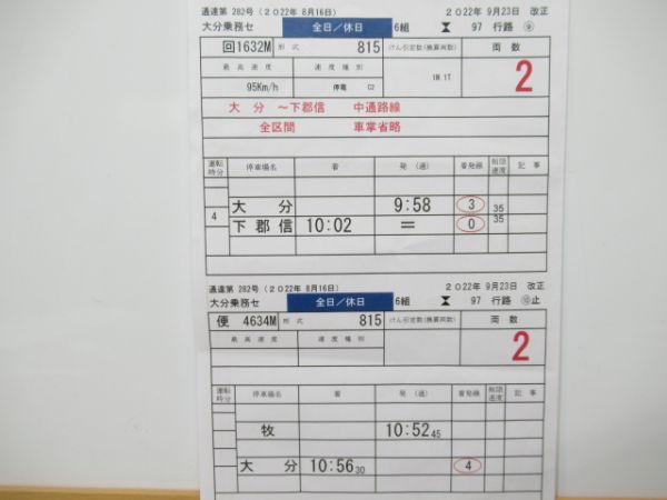 大分乗務センター　6組97行路揃い「特急ソニック」