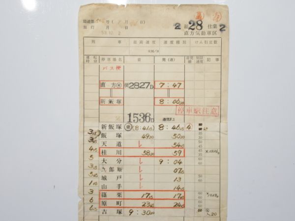 直方気動車区 28仕業 揃い