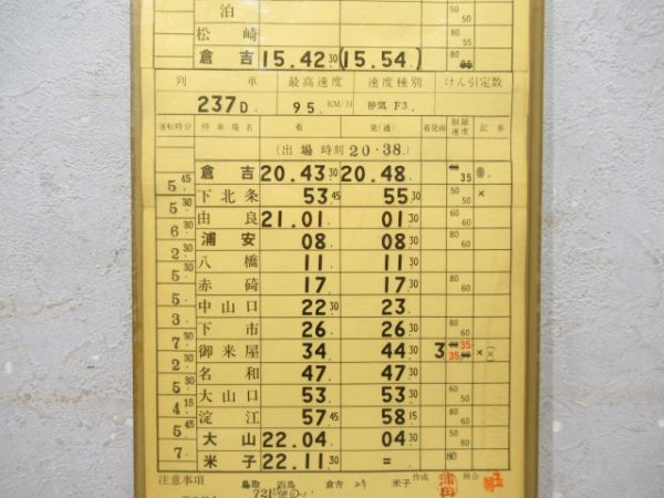 鳥取機関区 気B 25仕業 揃い 
