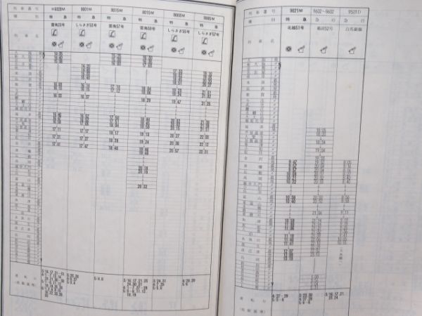 金沢鉄道管理局 春季多客輸送関係達