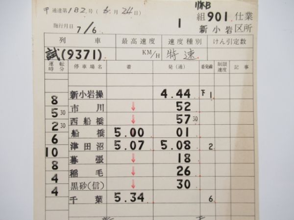 新小岩区所　901仕業揃い