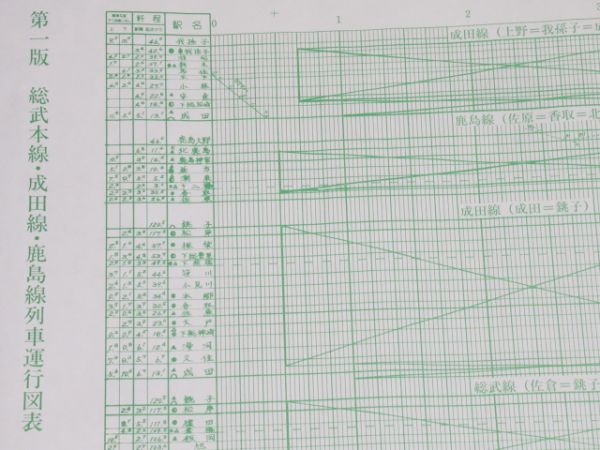 総武本線・成田線・鹿島線 列車運行図表 (第一版)