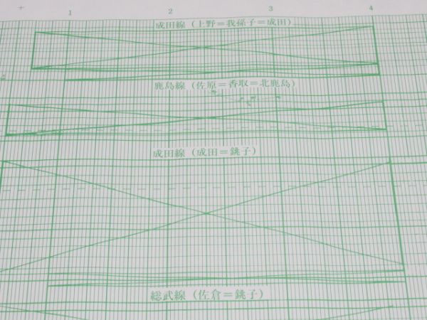 総武本線・成田線・鹿島線 列車運行図表 (第一版)