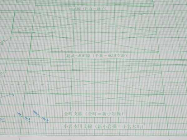 総武本線・成田線・鹿島線 列車運行図表 (第一版)