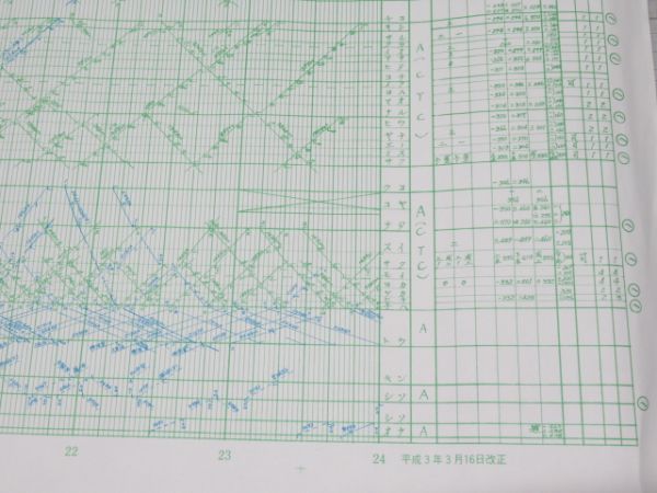 総武本線・成田線・鹿島線 列車運行図表 (第一版)