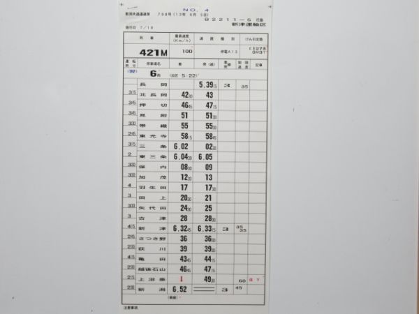 新津運輸区 B2211-5行路 揃い (115系 など)