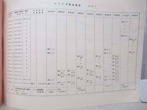 阪急　600系車両形式図集