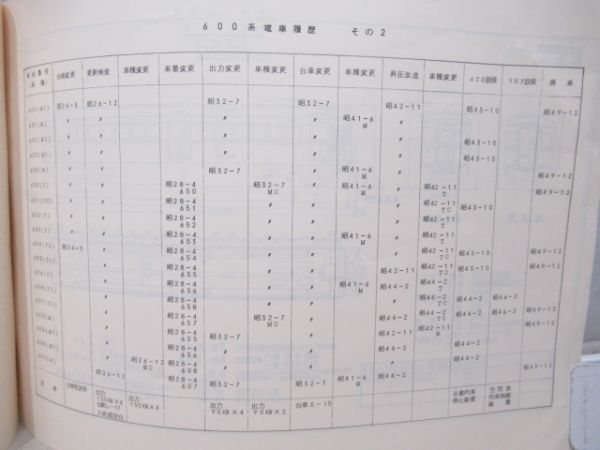 阪急　600系車両形式図集