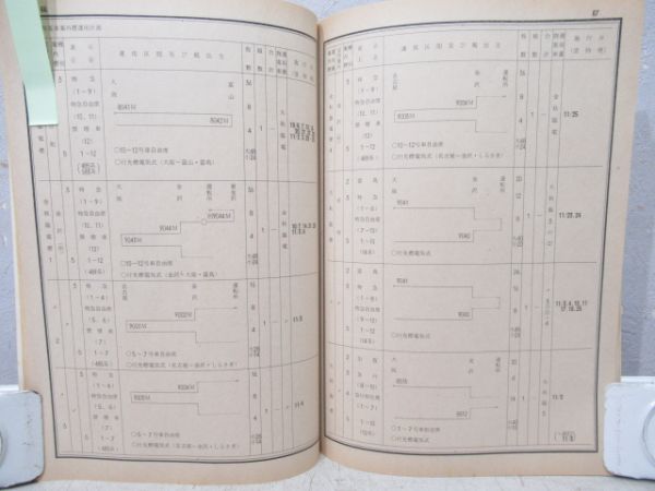 金沢鉄道管理局　秋季多客波動輸送等関係達