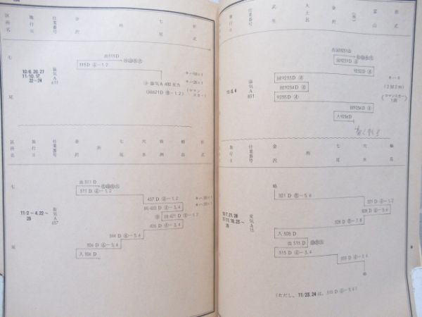 金沢鉄道管理局　秋季多客波動輸送等関係達